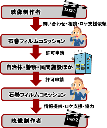 オペレーションフロー.png